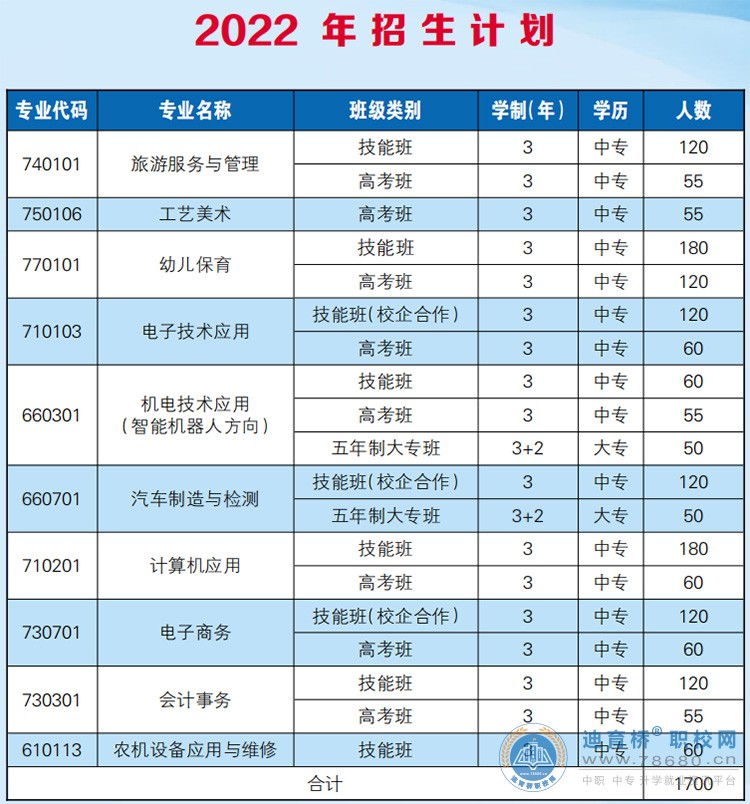 双峰县职业中专学校2022年招生简章