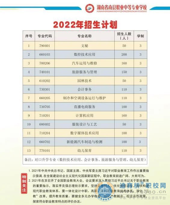 南县职业中等专业学校2022年招生简章