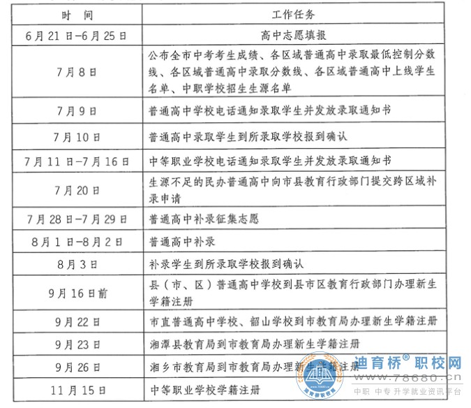  湖南中专职高学校-迪育桥职校网