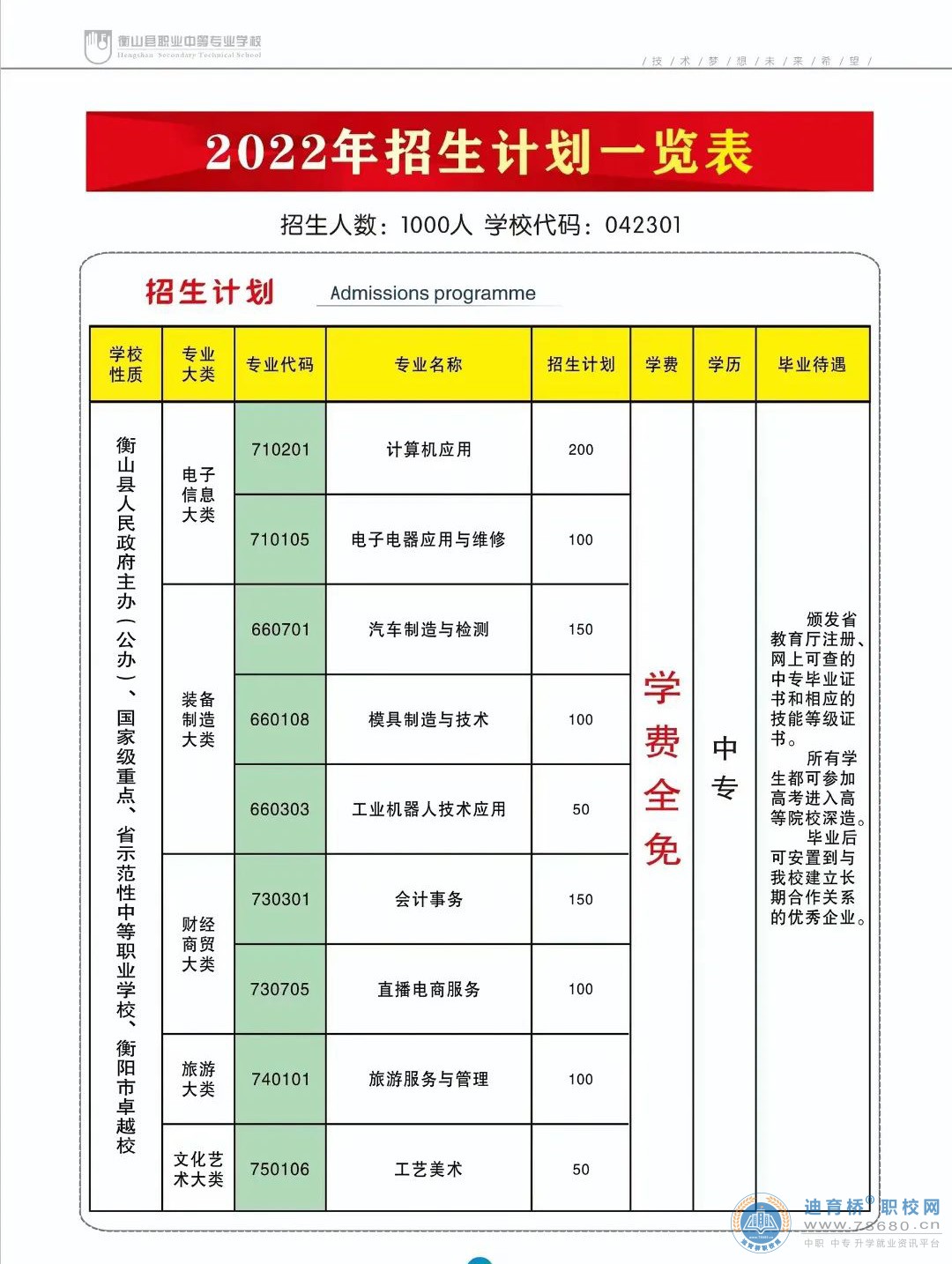 衡山县职业中等专业学校2022年招生简章