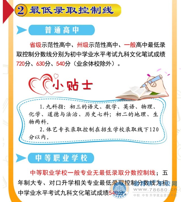  湖南中专职高学校-迪育桥职校网