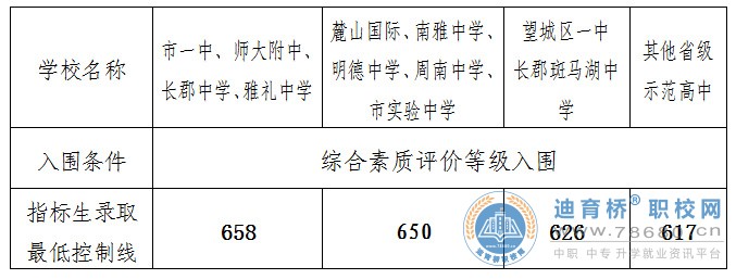 长沙市教育局发布3条2022年中招控制线