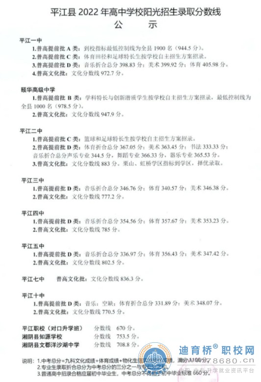 2022年湖南省岳阳市平江县中考录取分数线