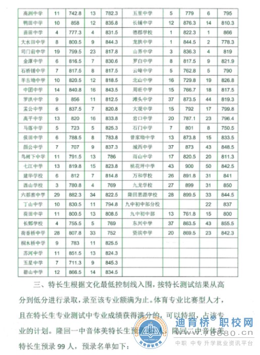 2022年湖南省邵阳市隆回县中考最低录取分数线