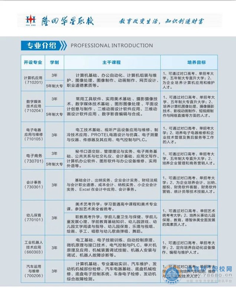 隆回华星职业技术学校2023年招生简章