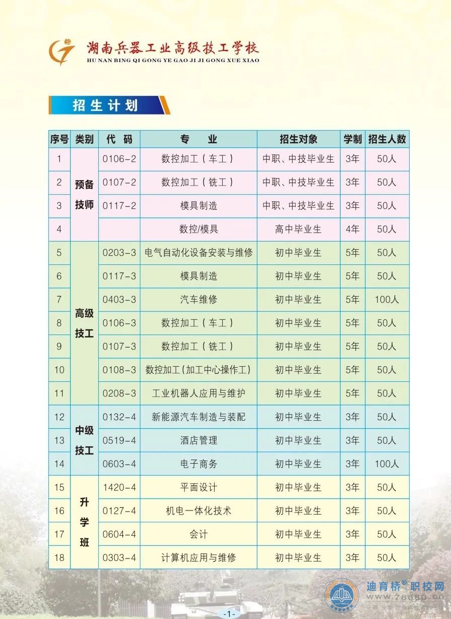 湖南兵器工业高级技工学校2023年招生简章