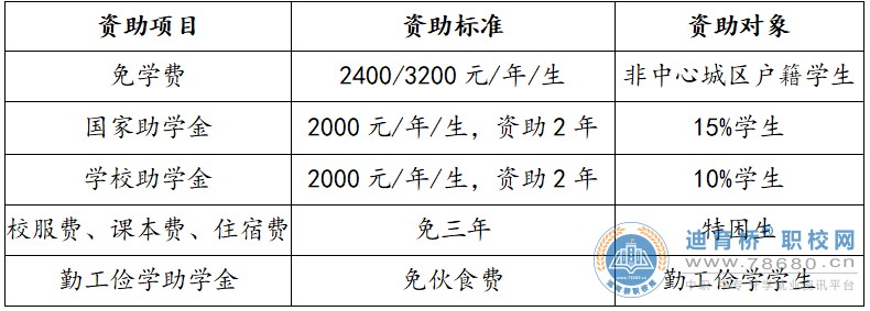 岳阳市第一职业中等专业学校2023年招生简章