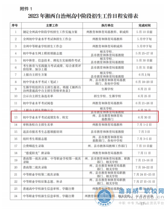 2023年湖南省湘西州中考成绩查询时间及入口[6月30日起查分]