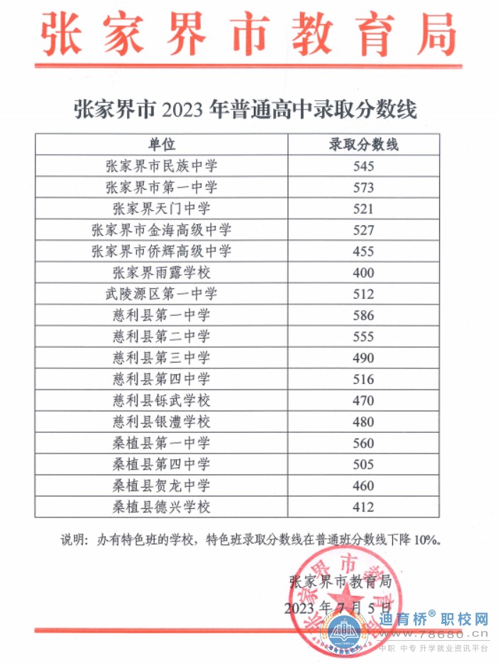 2023年湖南张家界普通高中录取分数线公布
