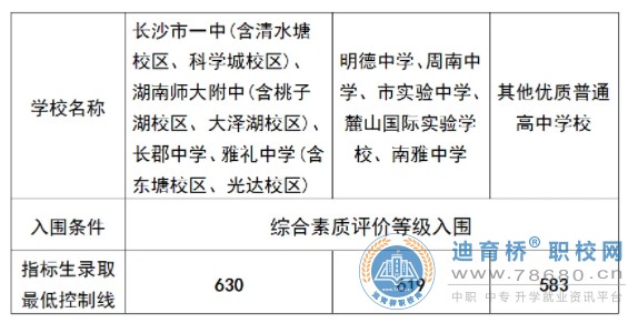 2025年湖南长沙市城区高中六种中考招生录取方式公布 附指标生最低录取分数线