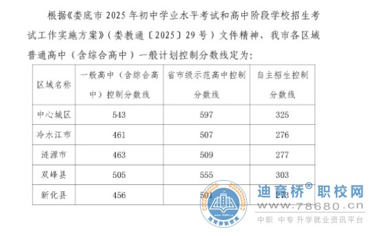 2025年湖南娄底中考中招录取控制分数线