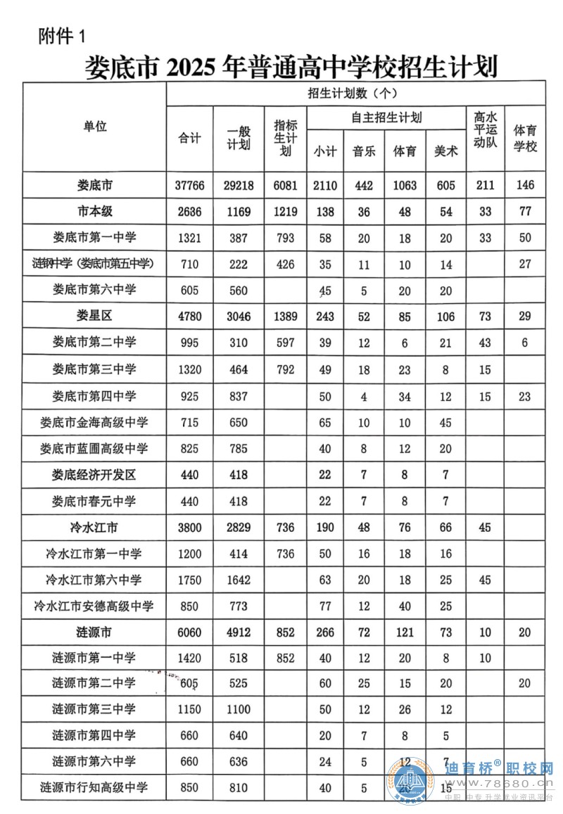  湖南中专职高学校-迪育桥职校网