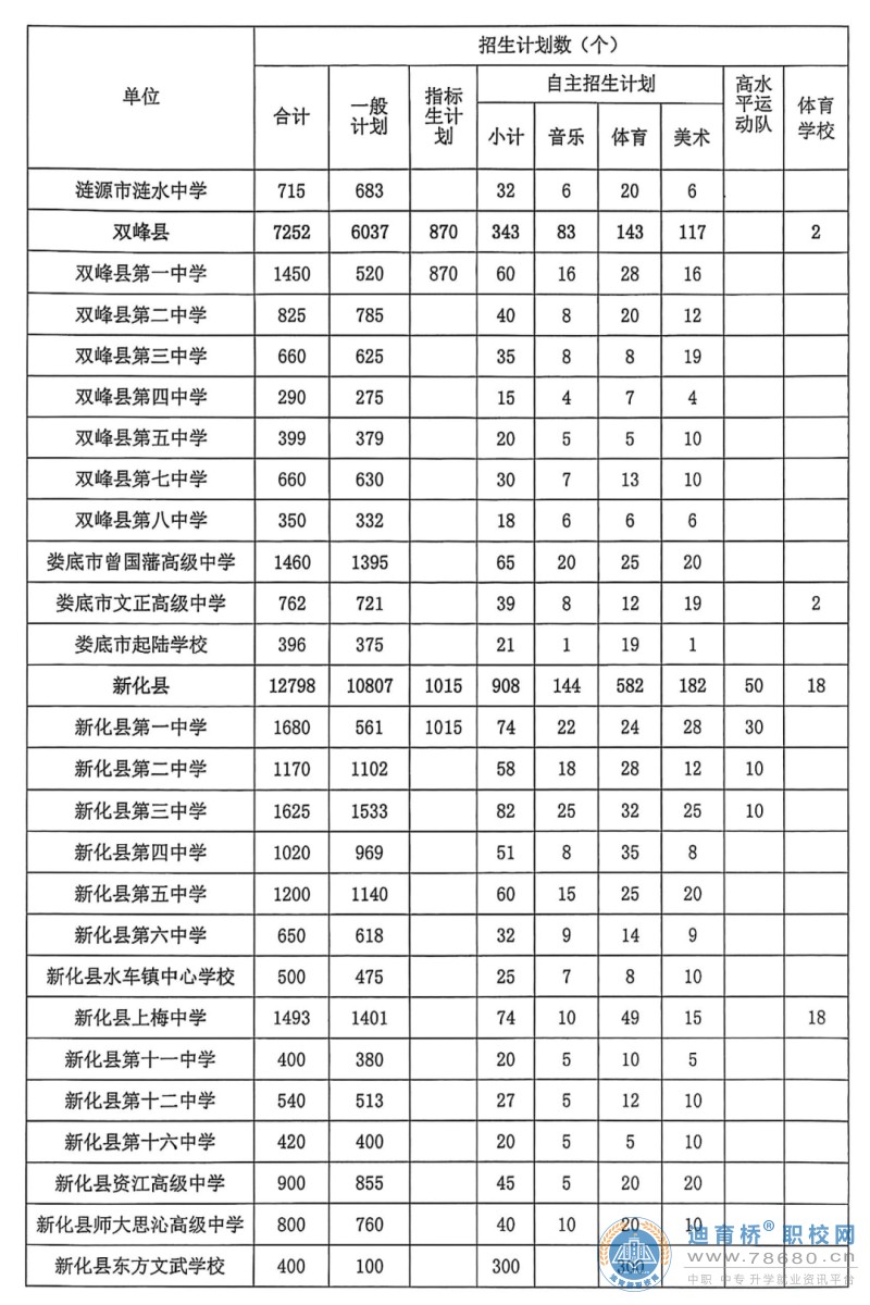  湖南中专职高学校-迪育桥职校网