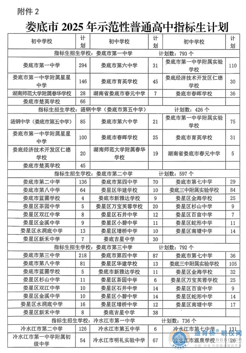  湖南中专职高学校-迪育桥职校网