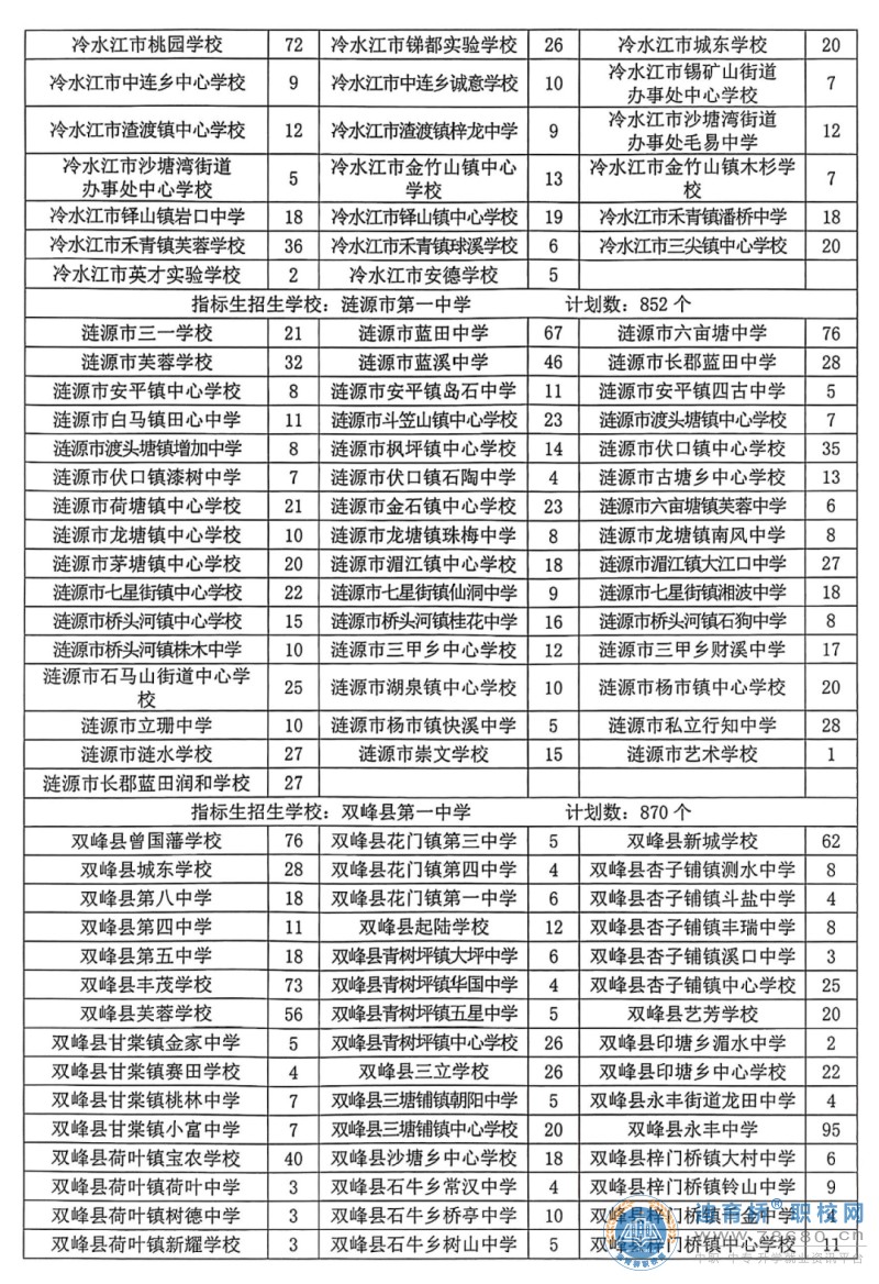  湖南中专职高学校-迪育桥职校网