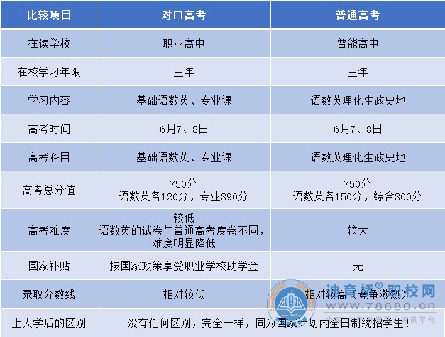 邵阳县湖达职业技术学校2023年招生简章