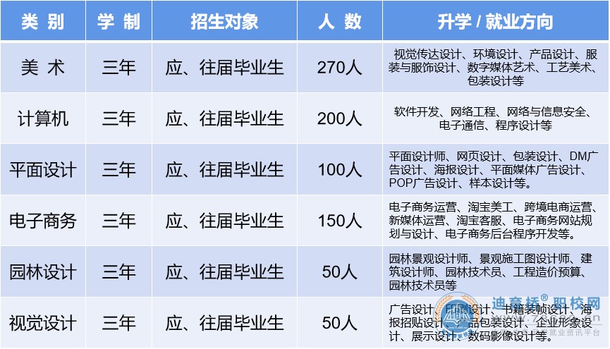 邵阳县湖达职业技术学校2023年招生简章