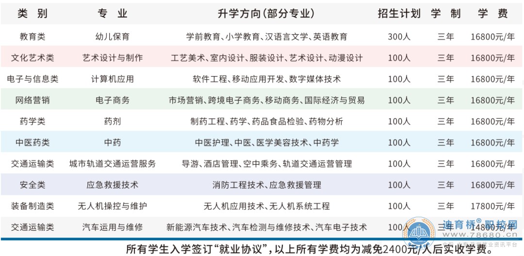 长沙市英蓝中等职业技术学校2023年招生简章