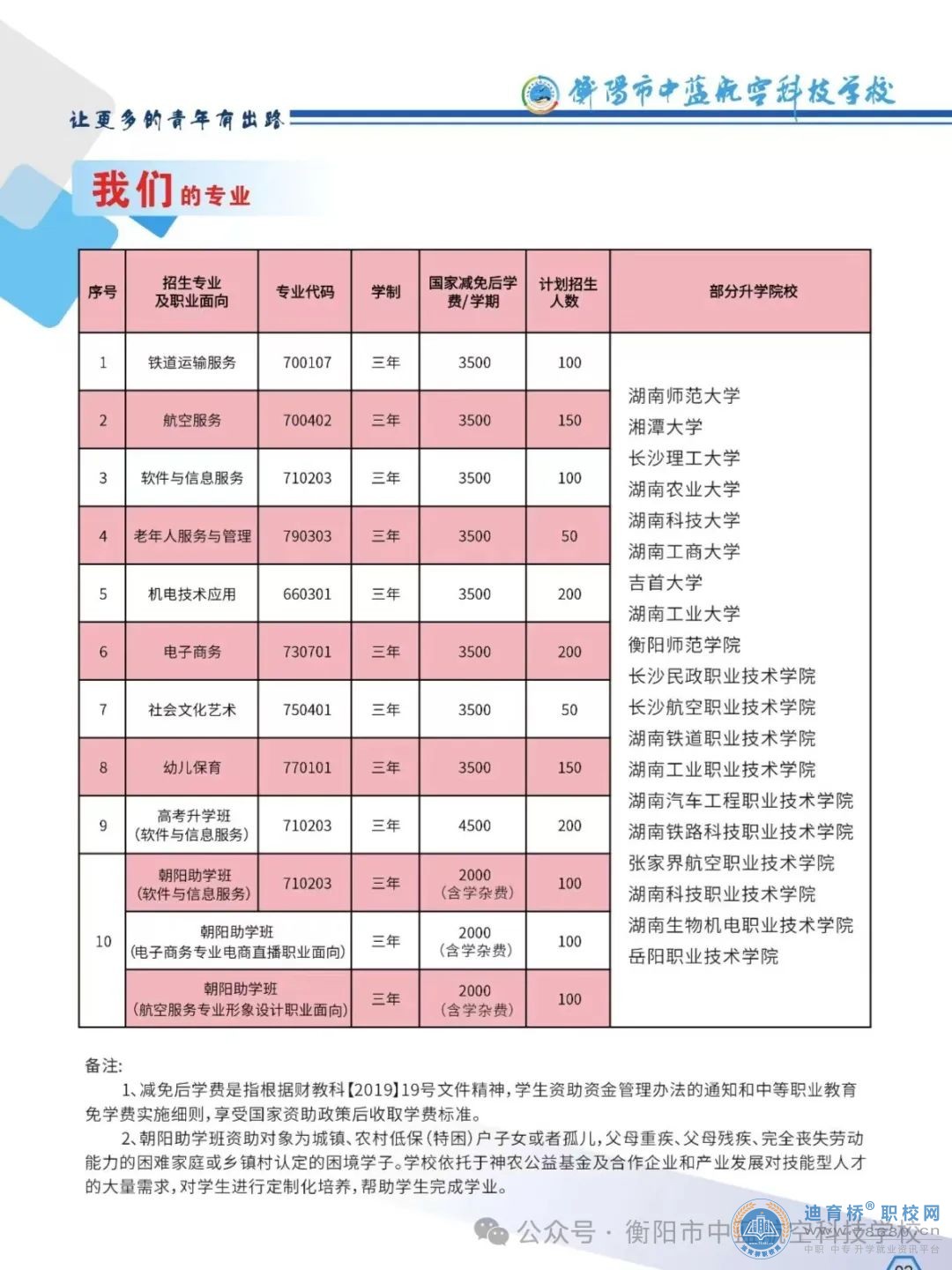 衡阳市中蓝航空科技学校2024年招生简章