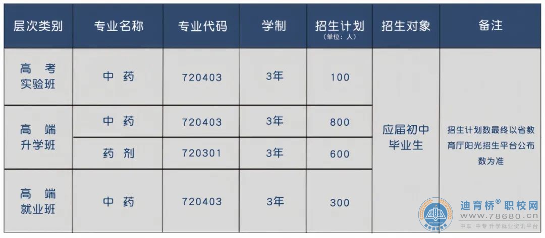 长沙湘麓医药中等职业技术学校2024年招生简章