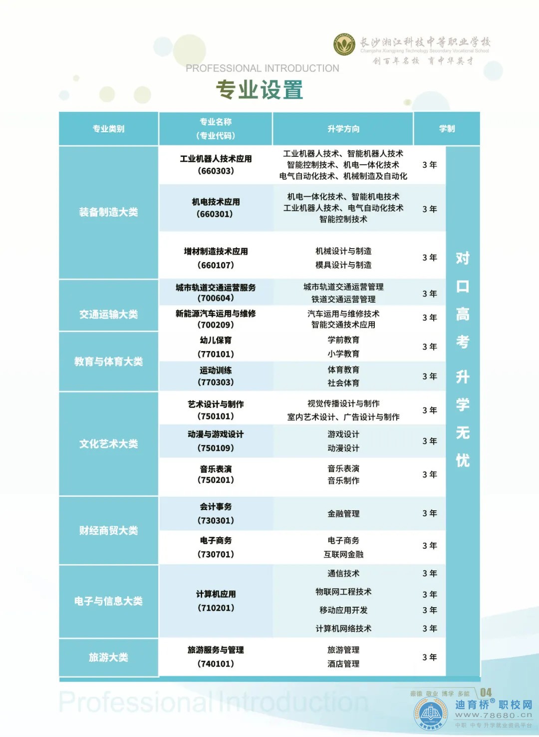 长沙湘江科技中等职业学校2023年招生简章