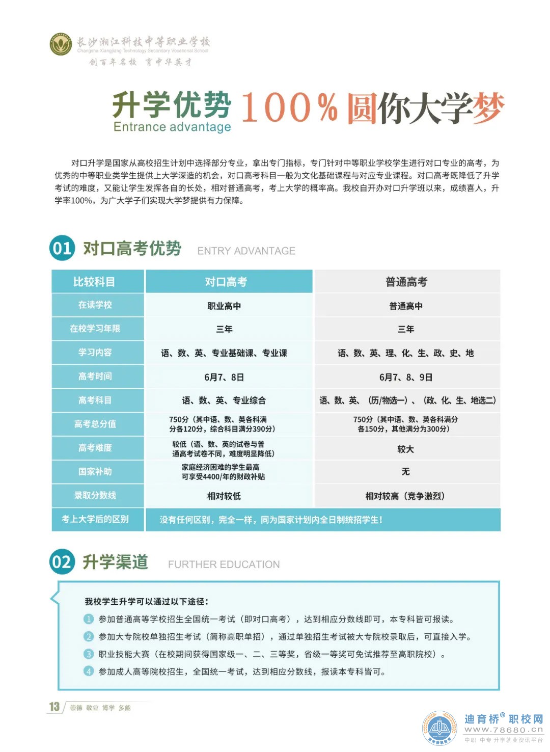 长沙湘江科技中等职业学校2023年招生简章