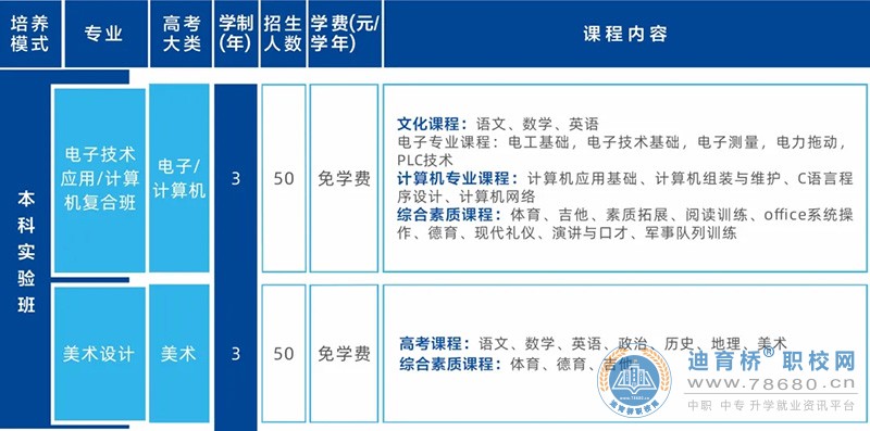 湖南智云技工学校2024年招生简章