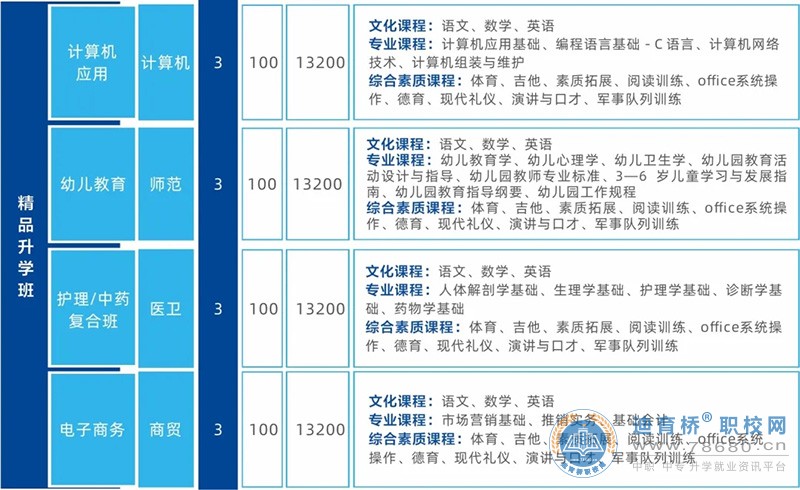 湖南智云技工学校2024年招生简章