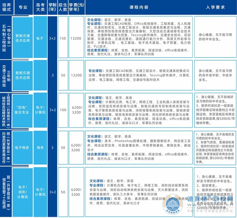 湖南智云技工学校2024年招生简章