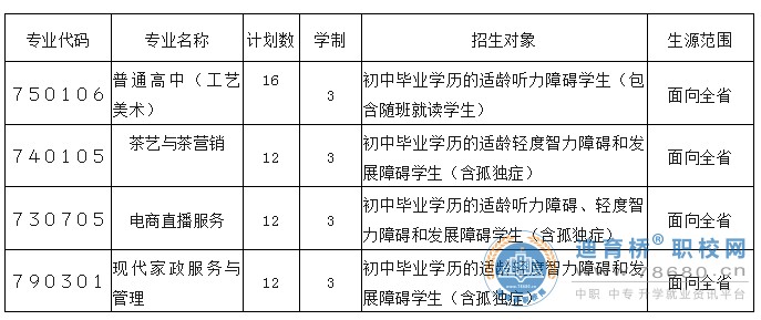 株洲市特殊教育学校高中、中职2024年招生简章