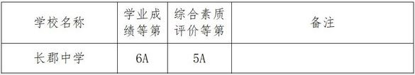 2018年长沙长郡中学中考分数线