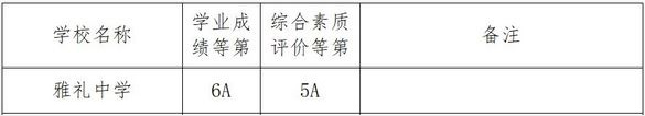 2018年长沙雅礼中学中考分数线