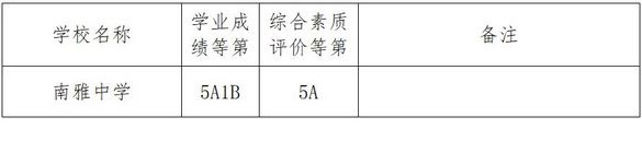 2018年长沙南雅中学中考分数线