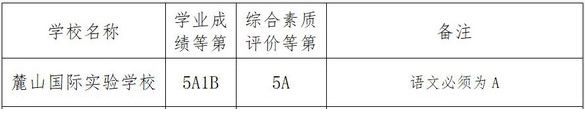 2018年长沙麓山国际实验中学中考分数线