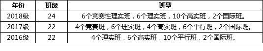 2019年湖南师大附中新高一入学办法全汇总