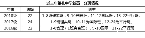 2019年雅礼中学新高一入学办法全汇总