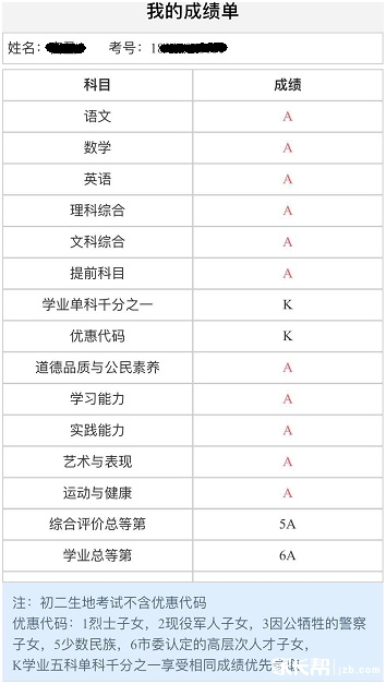 传说中的长沙中考“成绩单”，来了解一下