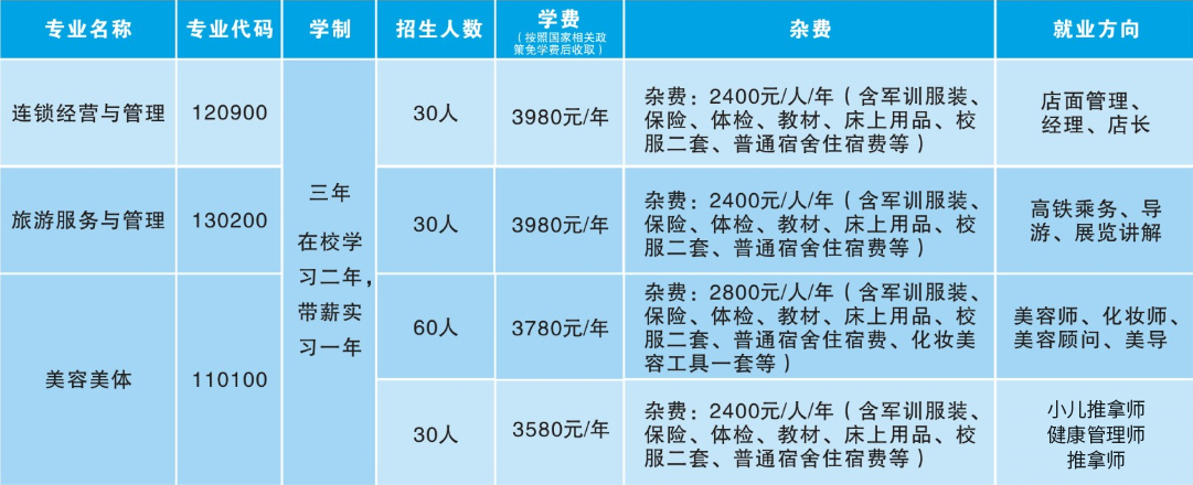 长沙康明中等职业学校2019年招生简章