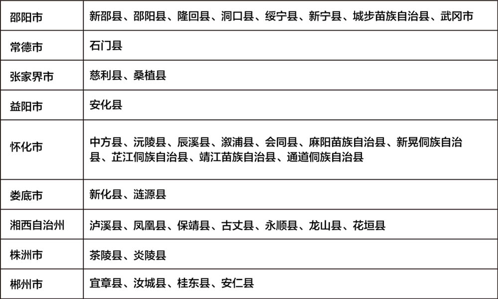 湖南中创智能科技技工学校国家助学政策最新公布