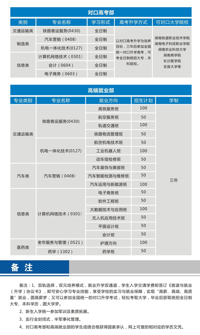 湖南中德交通技工学校2019年招生简章