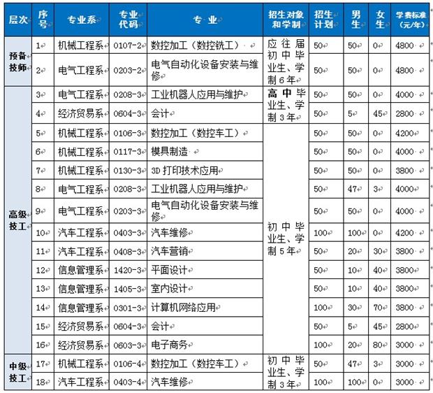 
湘潭技师学院2019年招生简章