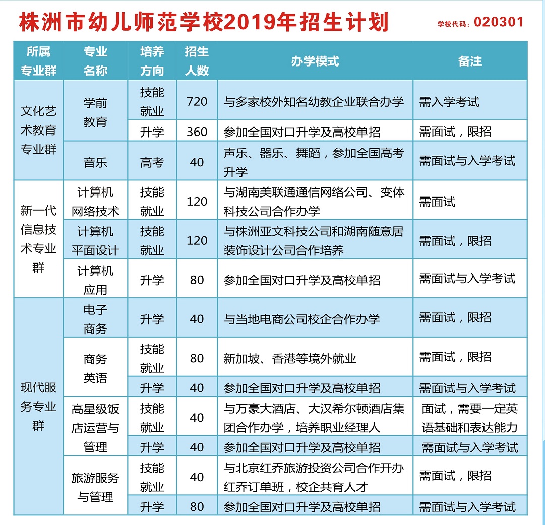 株洲市幼儿师范学校2019年招生计划