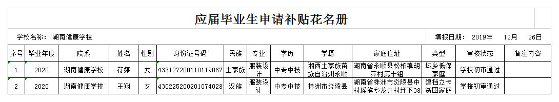 长沙市就业专项资金初审通过名单公示