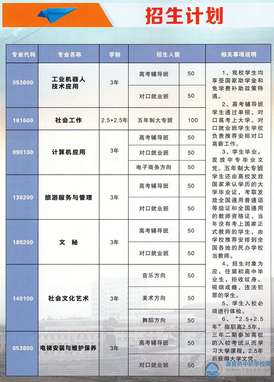 武冈市兴邦中等职业技术学校招生计划