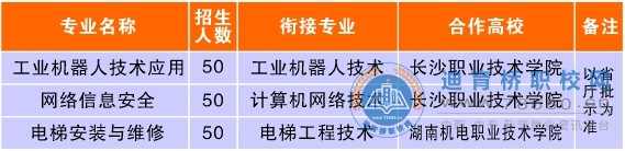 
长沙市电子工业学校2021年招生简章