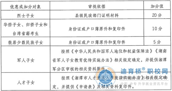 2022年湖南湘潭中考加分照顾政策