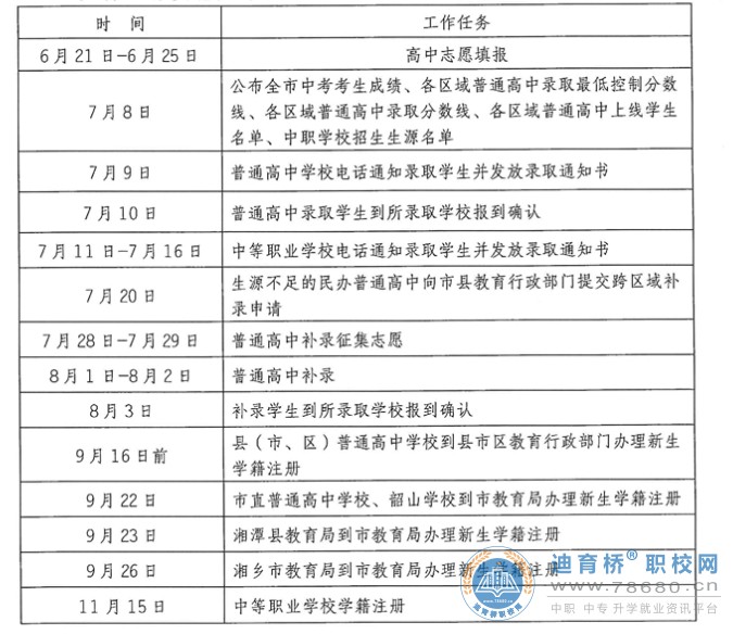 2022年湖南湘潭中考成绩及录取分数线公布时间：7月8日
